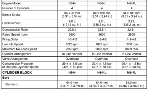 This service manual is for New Holland Boomer 3040, 3045, 3050 CVT Compact