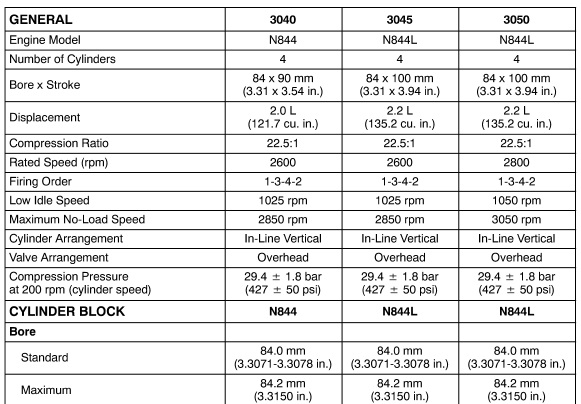 This service manual is for New Holland Boomer 3040, 3045, 3050 CVT Compact